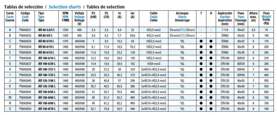 BOMBAS SELECTION CHART – Tirta Potensia