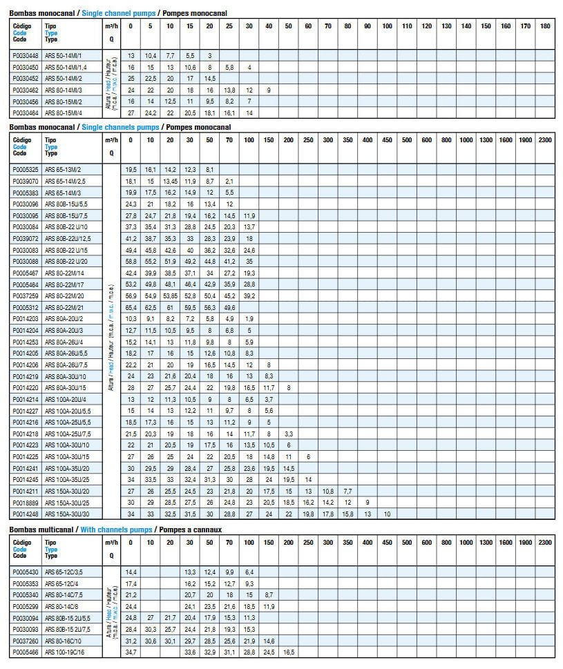 ars selection chart – Tirta Potensia